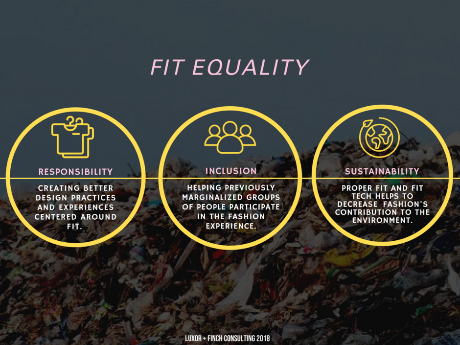 Fit Equality via Luxor & Finch