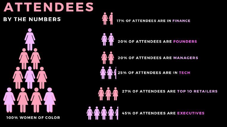 WOC FashTech Brunch data